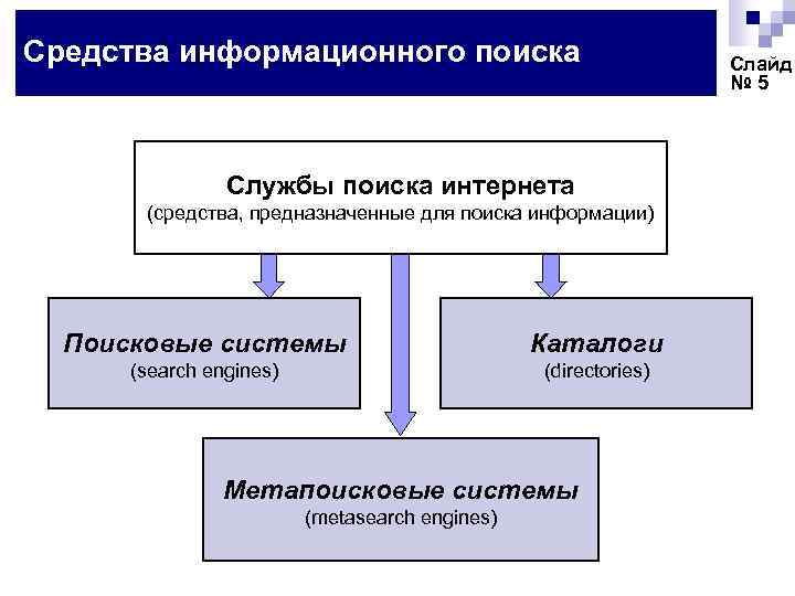 Способы поиска информации поиск информации в интернете технология 2 класс презентация