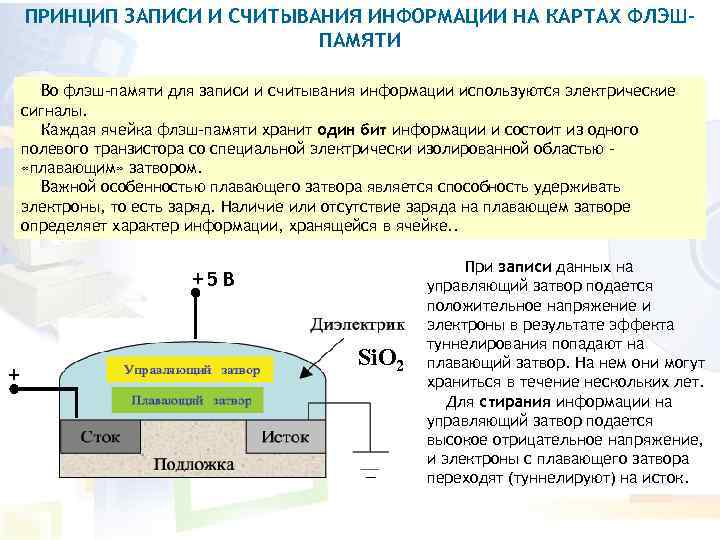 ПРИНЦИП ЗАПИСИ И СЧИТЫВАНИЯ ИНФОРМАЦИИ НА КАРТАХ ФЛЭШПАМЯТИ Во флэш-памяти для записи и считывания