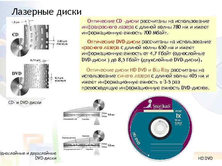 Лазерные диски Оптические CD –диски рассчитаны на использование инфракрасного лазера с длиной волны 780