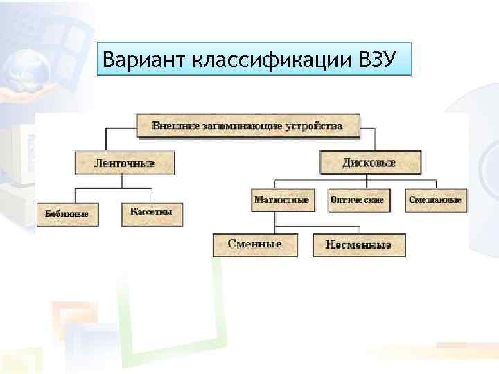 Вариант классификации