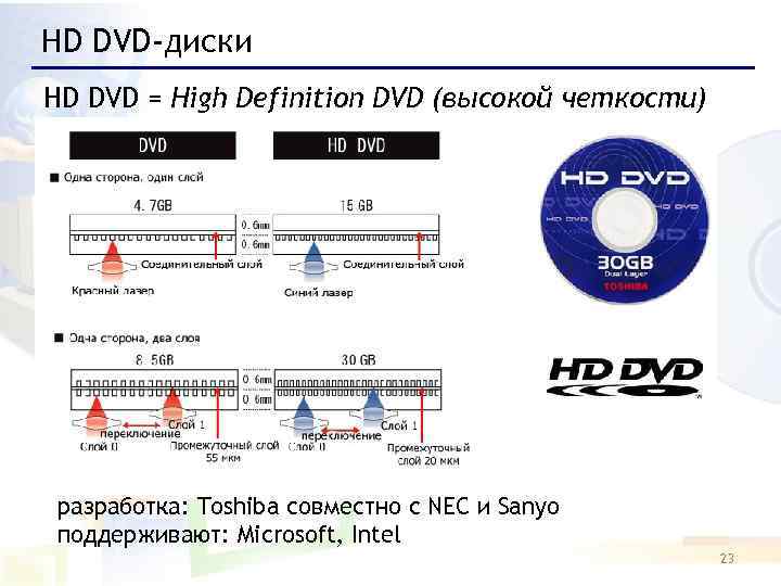 HD DVD-диски HD DVD = High Definition DVD (высокой четкости) разработка: Toshiba совместно с