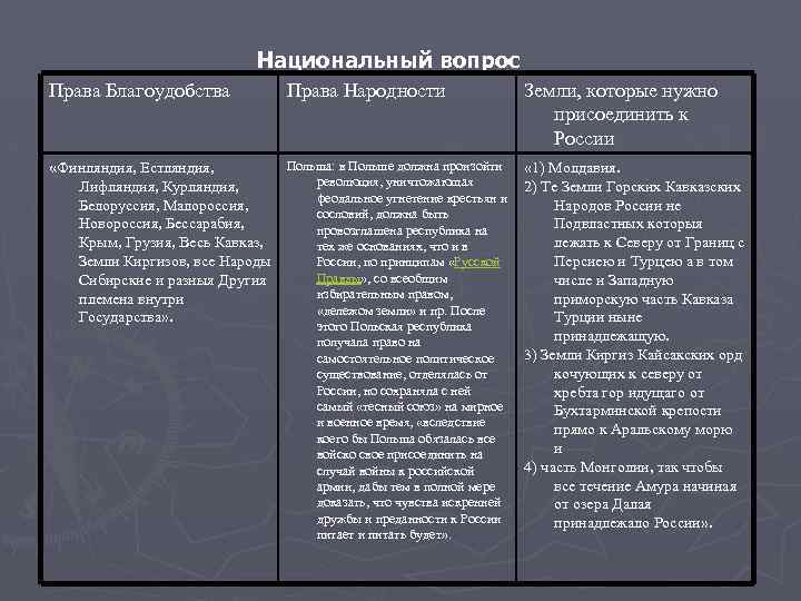 Национальный вопрос Права Благоудобства Права Народности Земли, которые нужно присоединить к России Польша: в