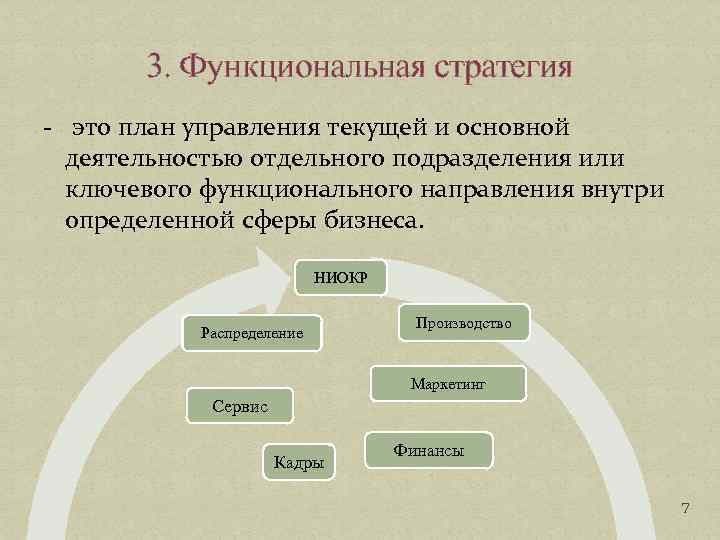 3. Функциональная стратегия - это план управления текущей и основной деятельностью отдельного подразделения или