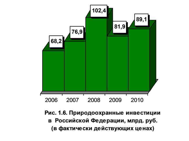 Платежи за загрязнение окружающей среды презентация