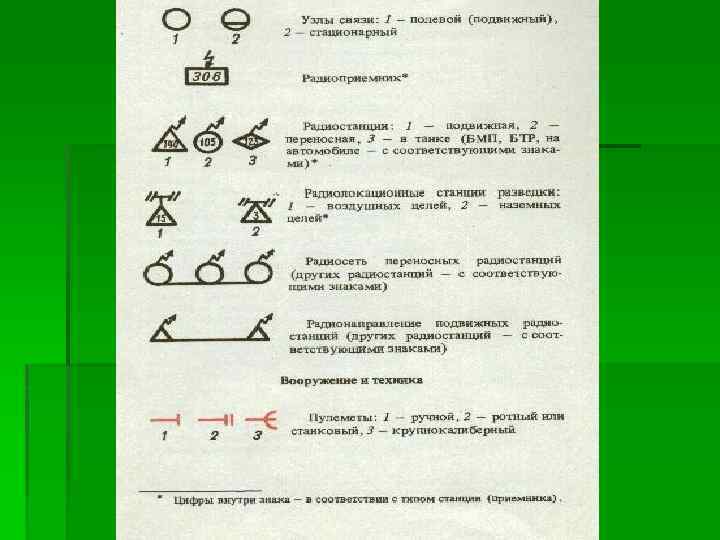 Рабочая карта начальника связи