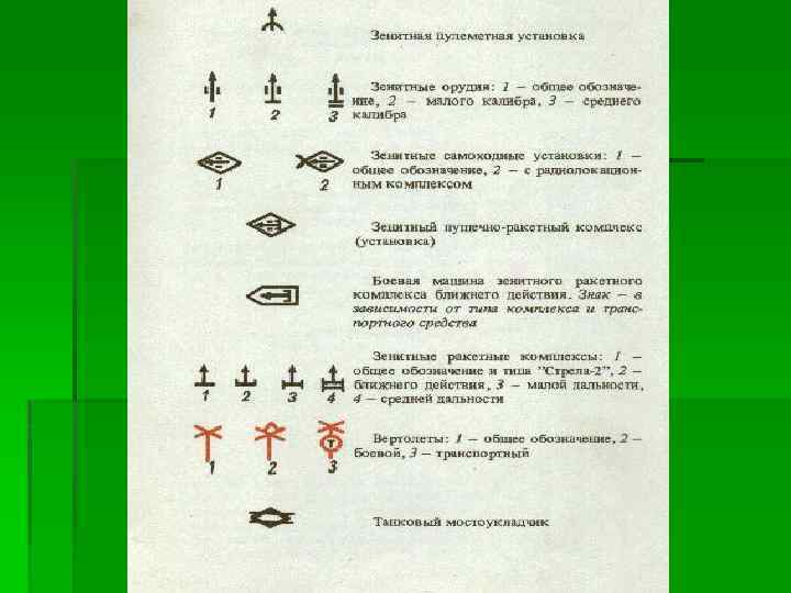 К какой форме исполнения относится рабочая карта