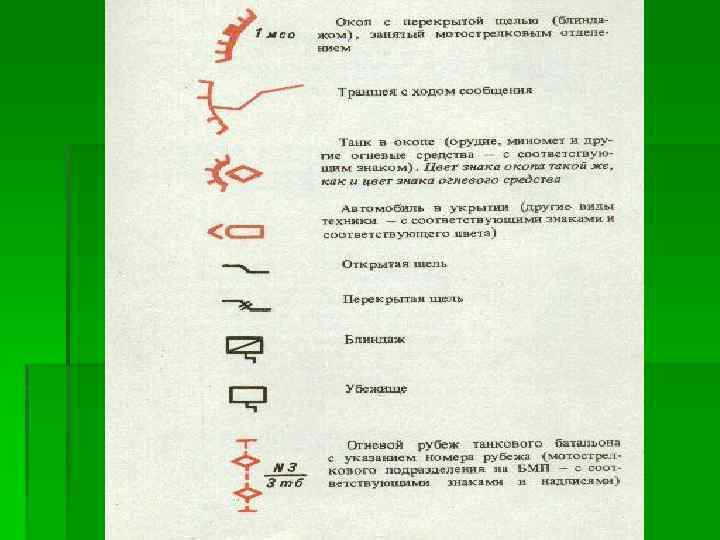 К какой форме исполнения относится рабочая карта