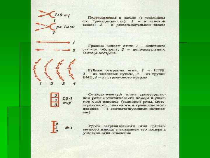 Рабочая карта начальника связи