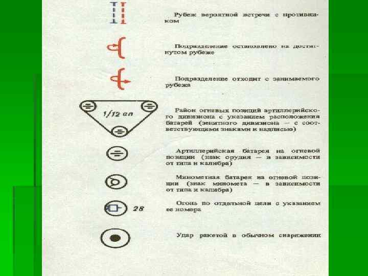 Моя рабочая карта