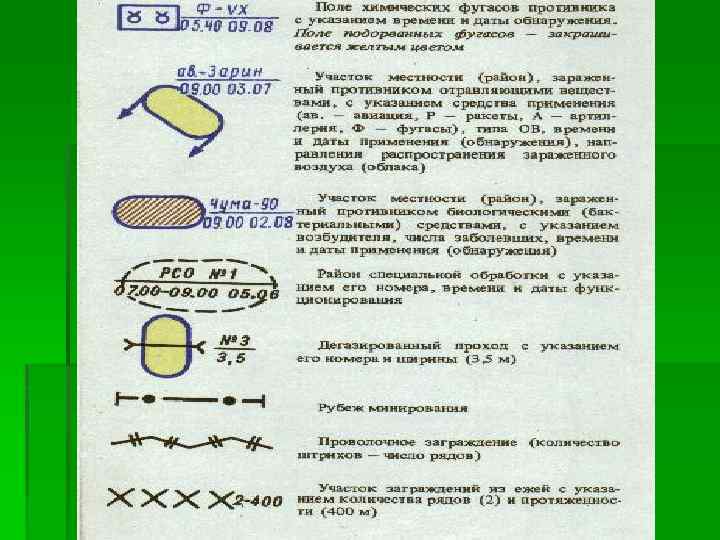 К какой форме исполнения относится рабочая карта