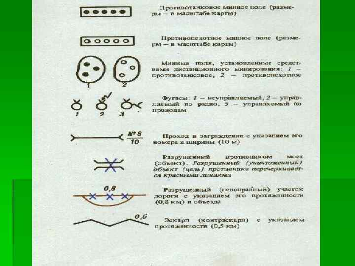 Рабочая карта начальника связи