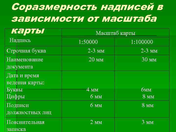 Рабочая карта командира подразделения