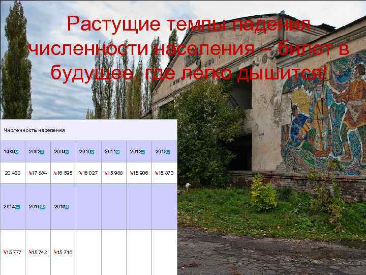 Растущие темпы падения численности населения – билет в будущее, где легко дышится! Численность населения