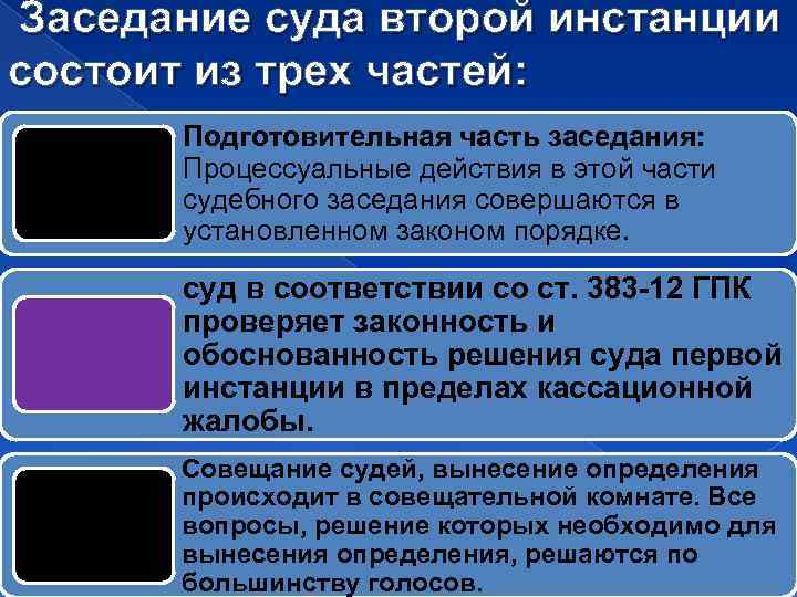 Заседание суда второй инстанции состоит из трех частей: Подготовительная часть заседания: Процессуальные действия в