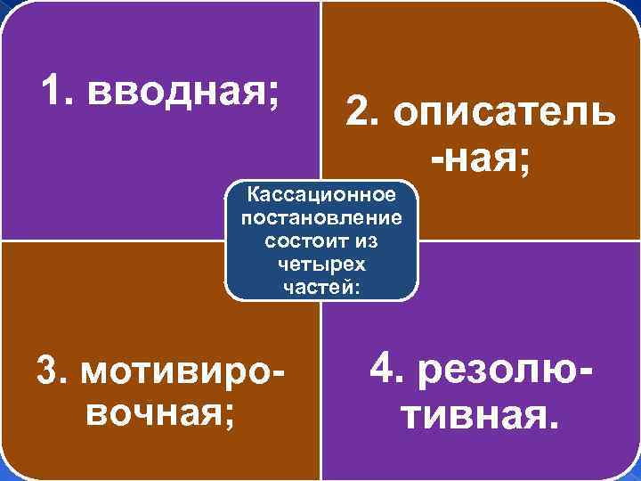1. вводная; 2. описатель -ная; Кассационное постановление состоит из четырех частей: 3. мотивировочная; 4.