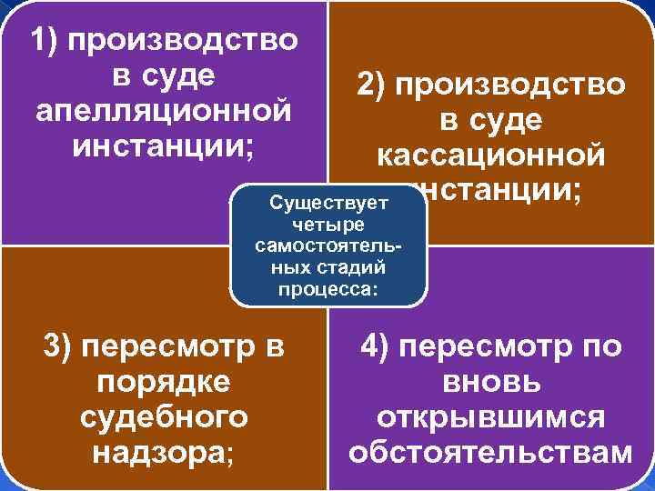 1) производство в суде апелляционной инстанции; 2) производство в суде кассационной Существует инстанции; четыре