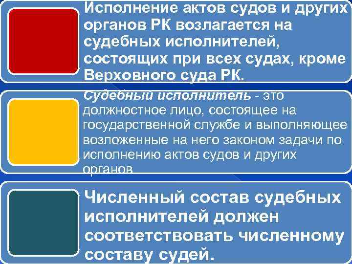 Исполнение актов судов и других органов РК возлагается на судебных исполнителей, состоящих при всех