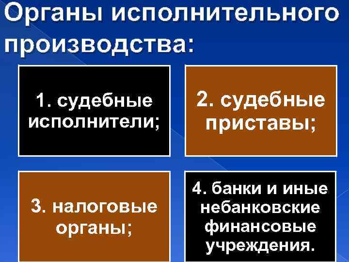 Органы исполнительного производства: 1. судебные исполнители; 2. судебные приставы; 3. налоговые органы; 4. банки