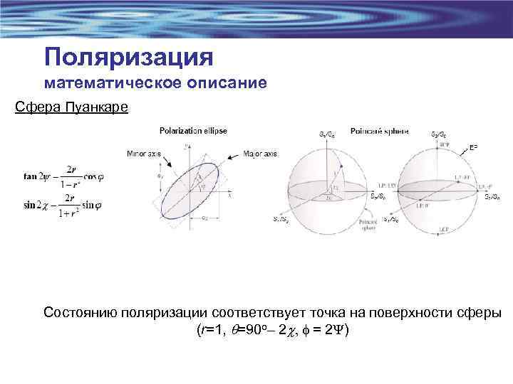 Поляризация математическое описание Сфера Пуанкаре Состоянию поляризации соответствует точка на поверхности сферы (r=1, q=90
