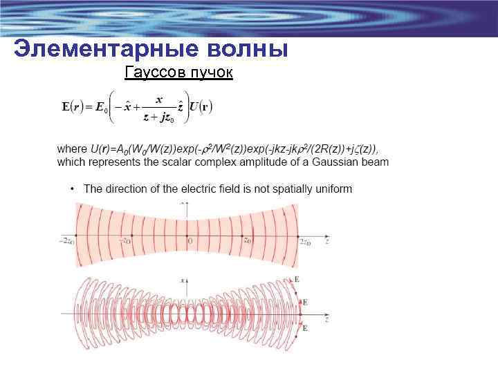 Элементарные волны Гауссов пучок 