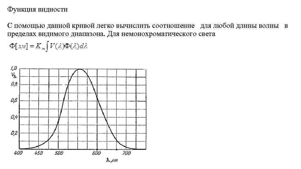Функция видности С помощью данной кривой легко вычислить соотношение для любой длины волны в