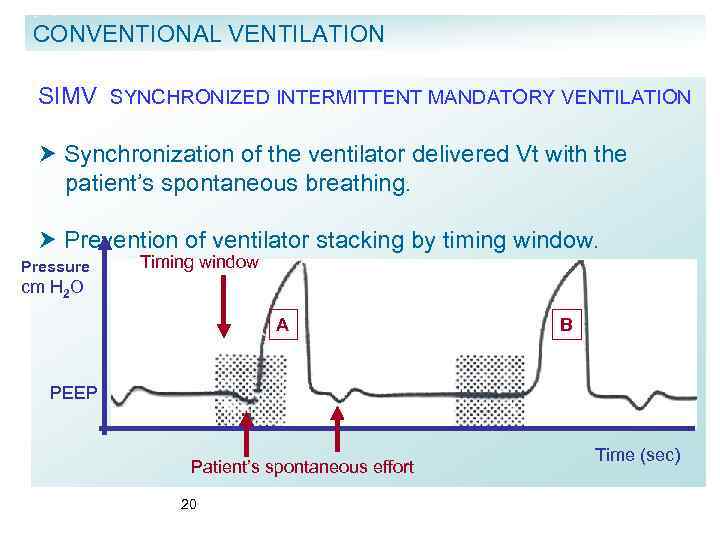 CONVENTIONAL VENTILATION SIMV SYNCHRONIZED INTERMITTENT MANDATORY VENTILATION Synchronization of the ventilator delivered Vt with