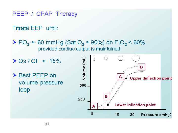 PEEP / CPAP Therapy Titrate EEP until: PO 2 ≈ 60 mm. Hg (Sat