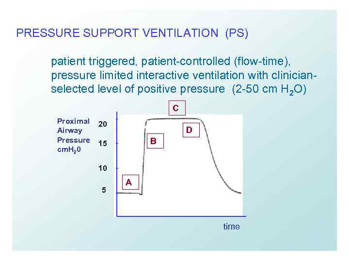 PRESSURE SUPPORT VENTILATION (PS) patient triggered, patient-controlled (flow-time), pressure limited interactive ventilation with clinicianselected