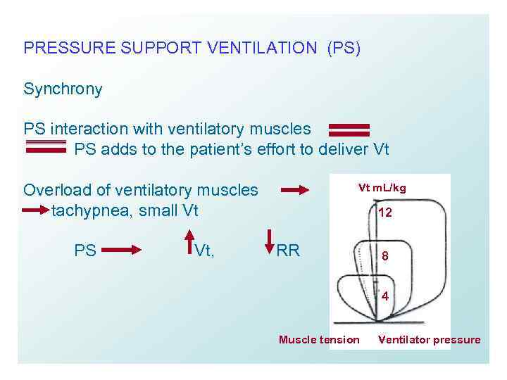 PRESSURE SUPPORT VENTILATION (PS) Synchrony PS interaction with ventilatory muscles PS adds to the