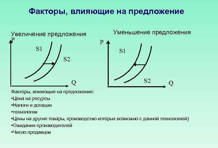 Сокращение предложения