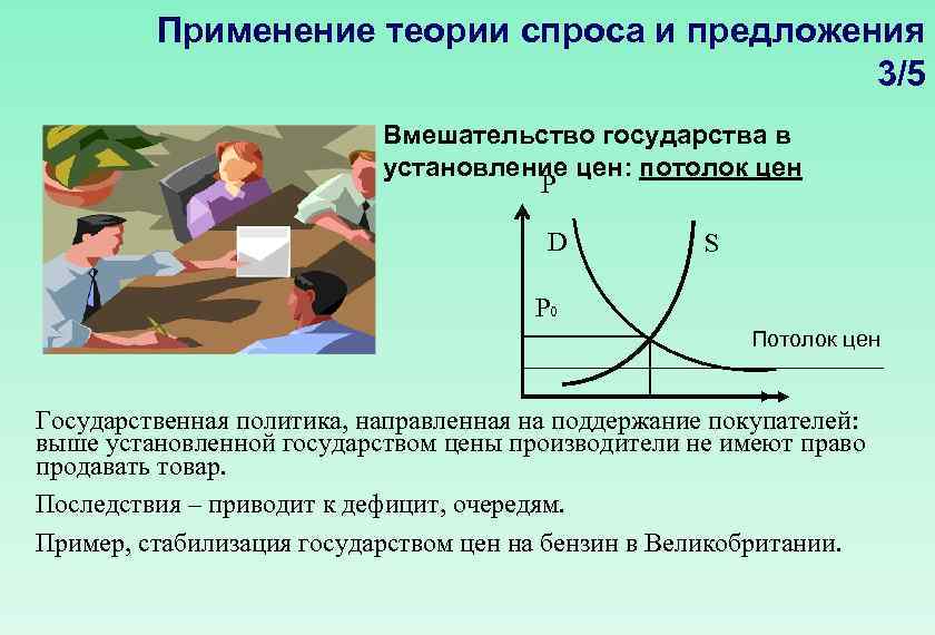 Применение теории спроса и предложения 3/5 Вмешательство государства в установление цен: потолок цен P