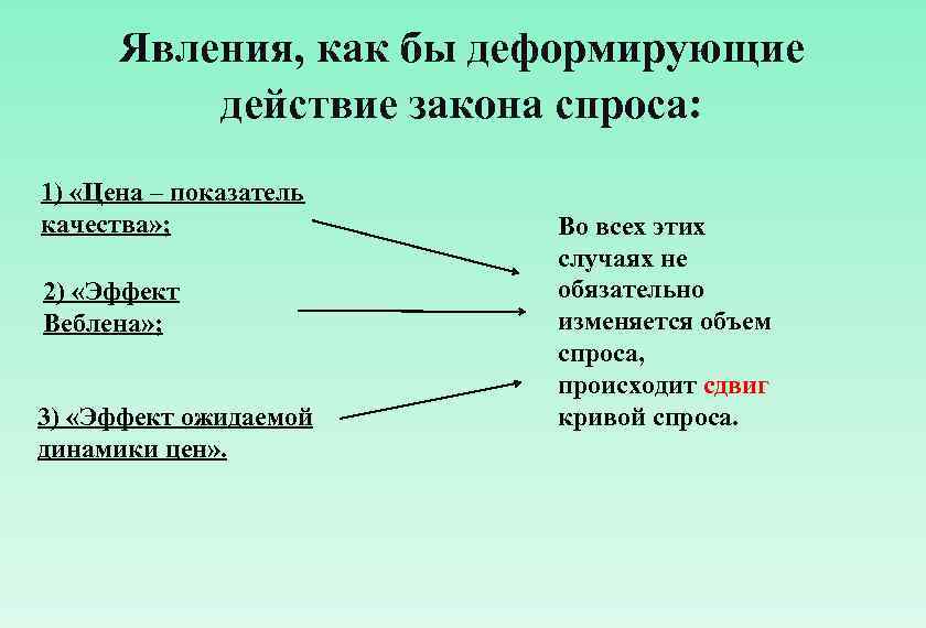 Явления, как бы деформирующие действие закона спроса: 1) «Цена – показатель качества» ; 2)