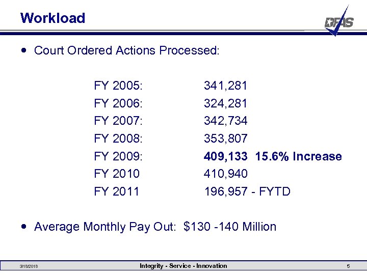 Workload Court Ordered Actions Processed: FY 2005: FY 2006: FY 2007: FY 2008: FY