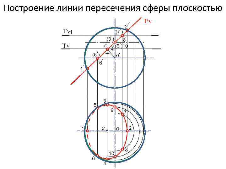 Построение линии пересечения сферы плоскостью 