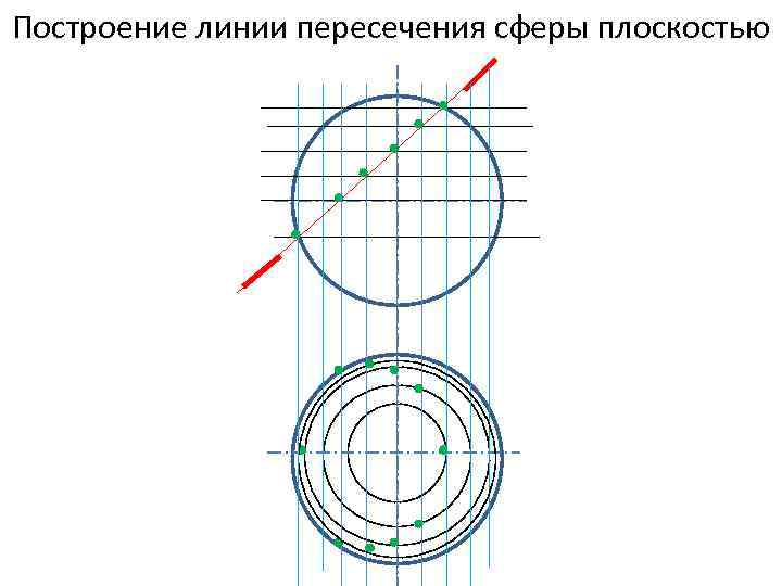 Построение линии пересечения сферы плоскостью 
