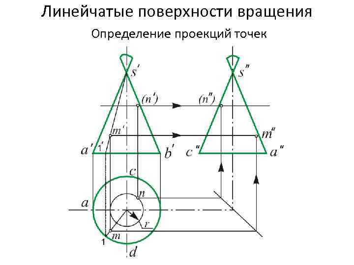 Проекция точки а на точку б. Построение точек на поверхности вращения. Линейчатые поверхности вращения. Точка на поверхности вращения. Построить проекции точки на поверхности вращения..