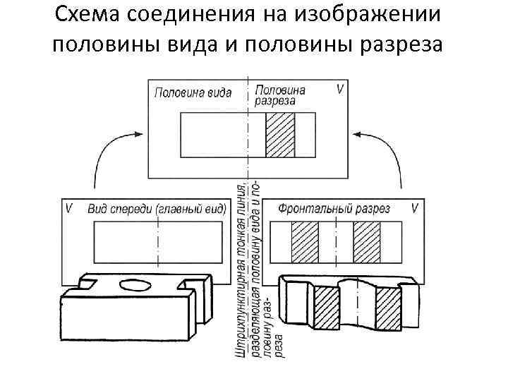 Схема соединения на изображении половины вида и половины разреза 