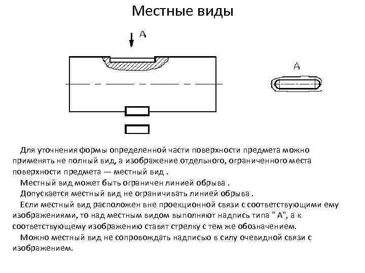 Изображение отдельного ограниченного места поверхности называется