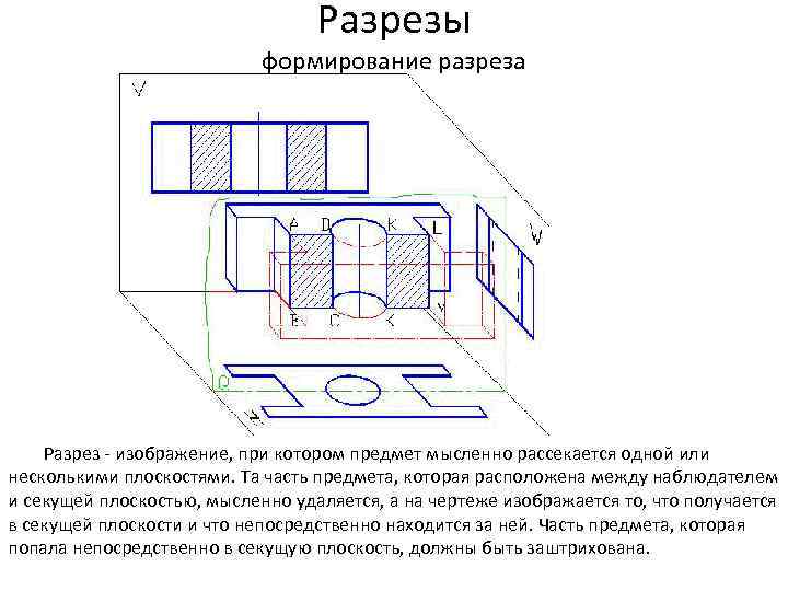 Как называется изображение предмета мысленно рассеченного плоскостью