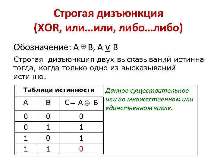 Логическая схема дизъюнкции