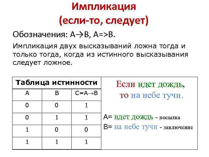 Импликация (если-то, следует) Обозначения: А→В, А=>В. Импликация двух высказываний ложна тогда и только тогда,