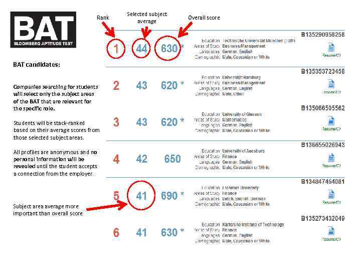 Rank BAT candidates: Companies searching for students will select only the subject areas of