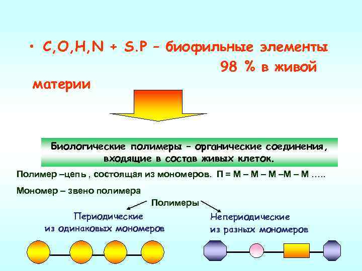  • С, О, Н, N + S. P – биофильные элементы 98 %