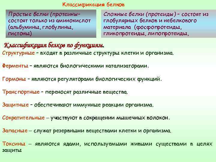 Классификация белков Простые белки (протеины– состоят только из аминокислот (альбумины, глобулины, гистоны) Сложные белки