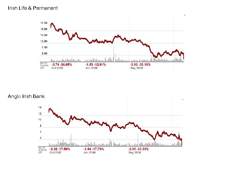 Irish Life & Permanent Anglo Irish Bank 