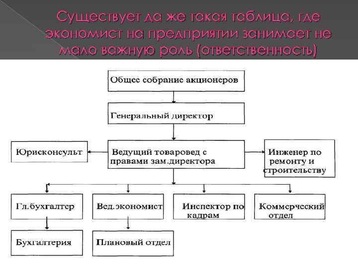 Продукция экономиста