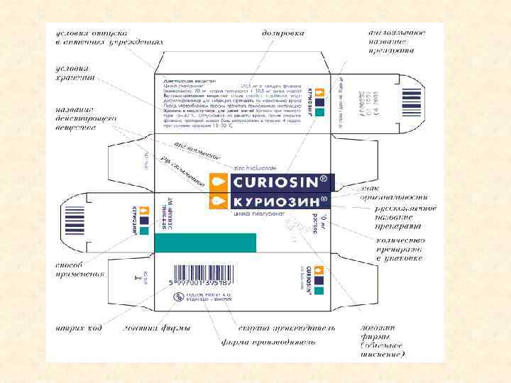 Описание лекарственной упаковки. Маркировка упаковки. Маркировка первичной упаковки. Описание упаковка маркировка. Маркировка макеты упаковки.