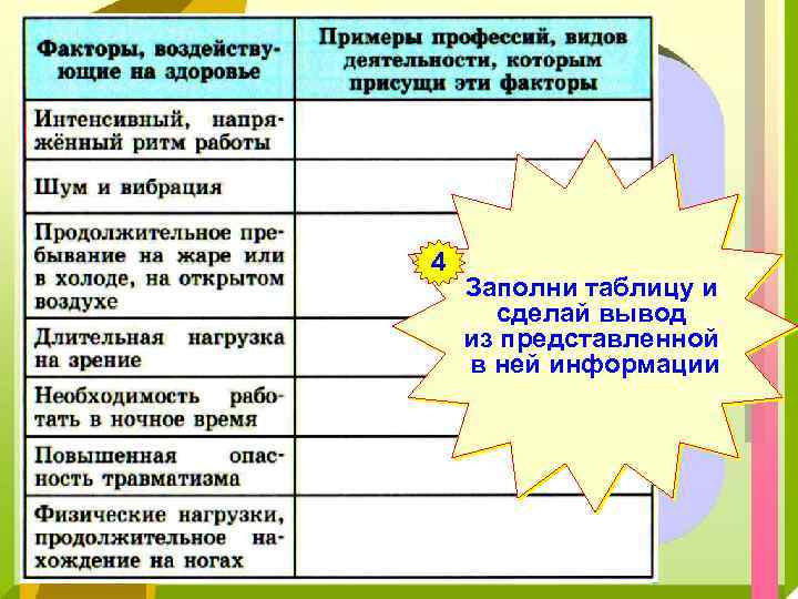 4 Заполни таблицу и сделай вывод из представленной в ней информации 