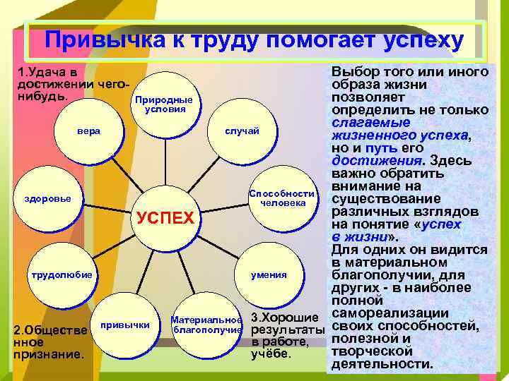 Пример проекта по обществознанию 6 класс