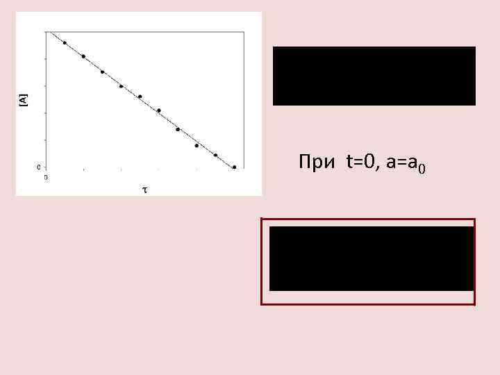 При t=0, a=a 0 